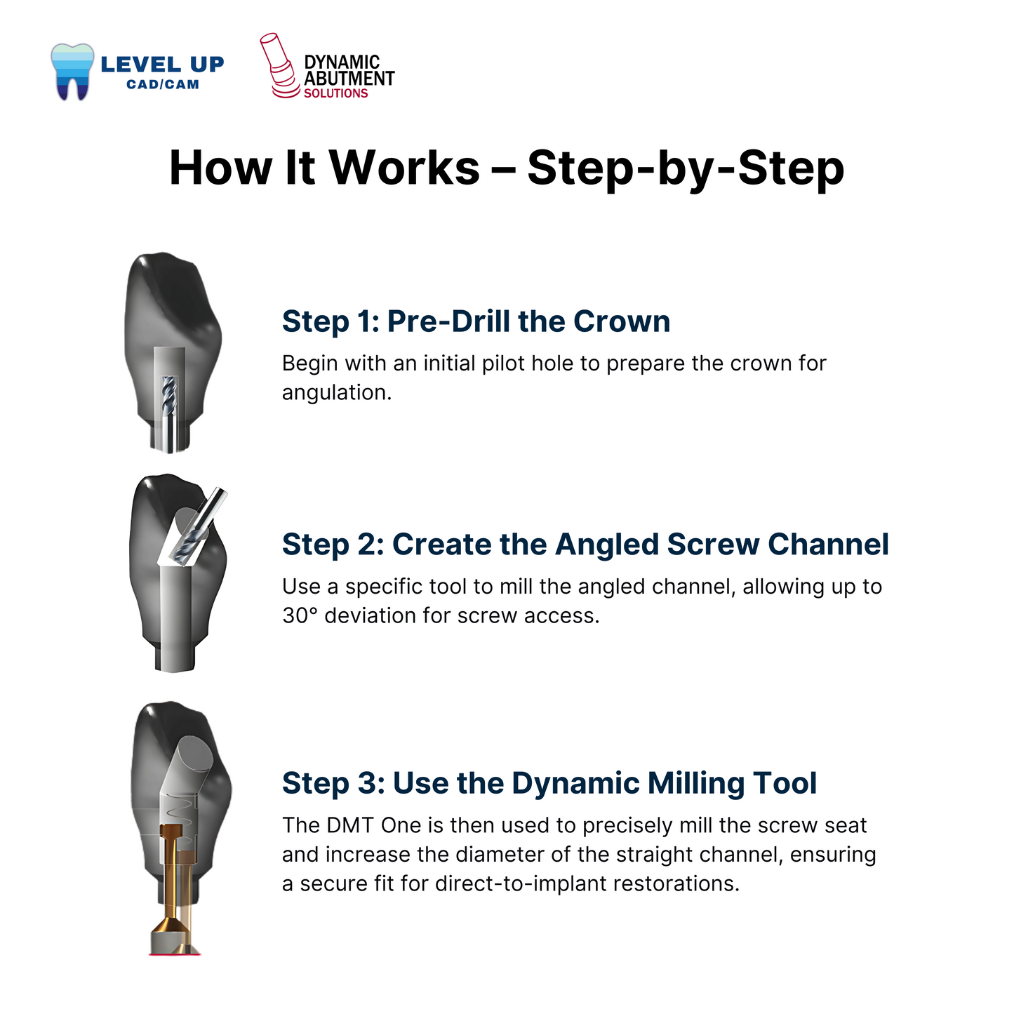 DMT One Dynamic Abutment Solution Tools